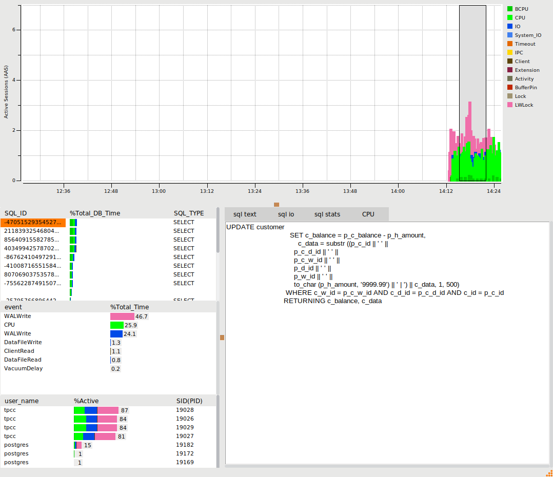 Best PostgreSQL GUIs in 2021 (Updated)