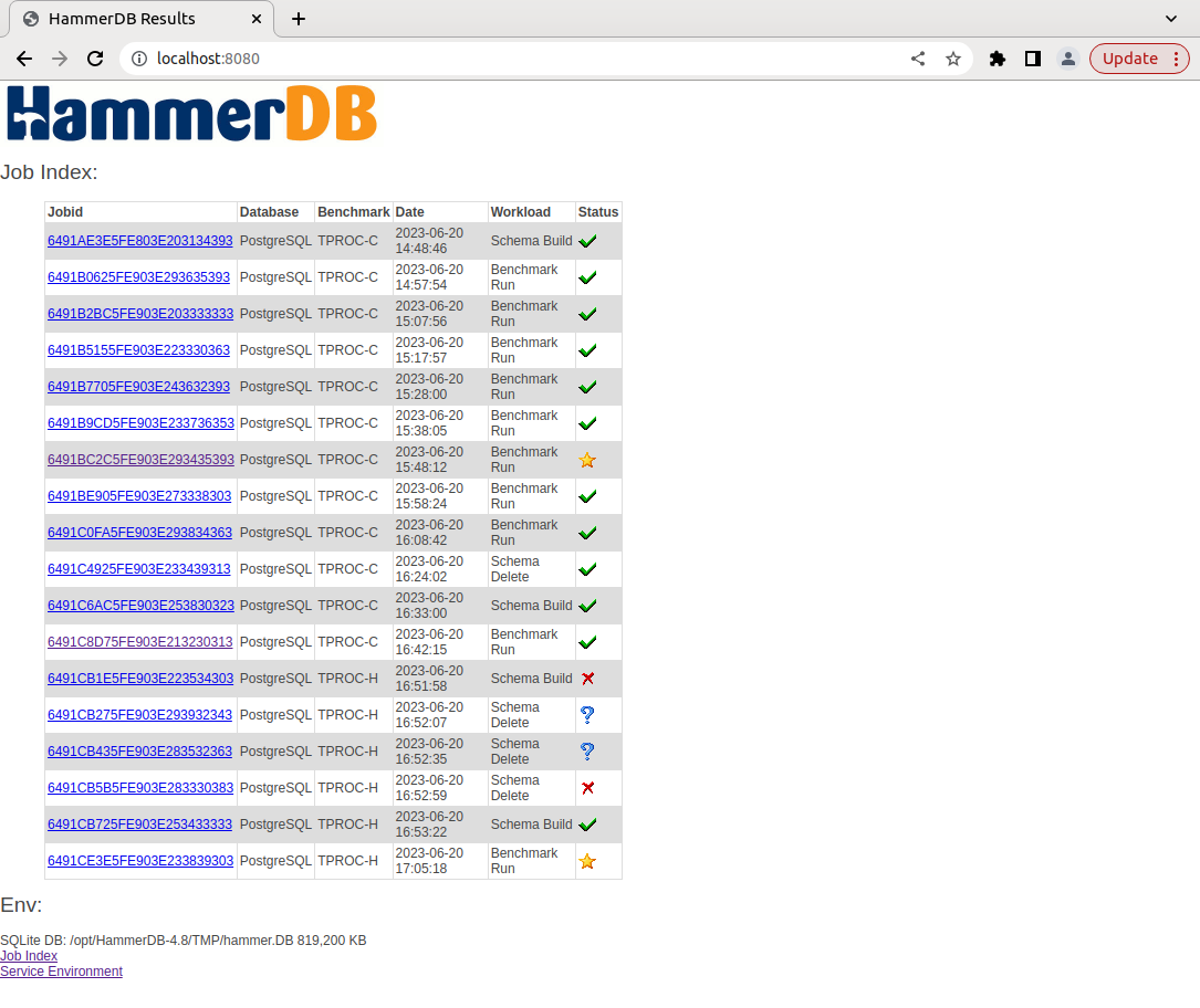 June 2023 – Trip Database Blog