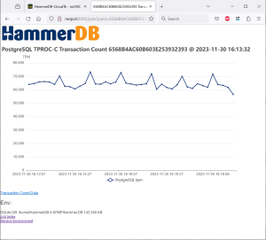 HammerDB Blog – Making Database Performance Open Source
