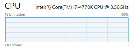 CPU Utilisation 100%