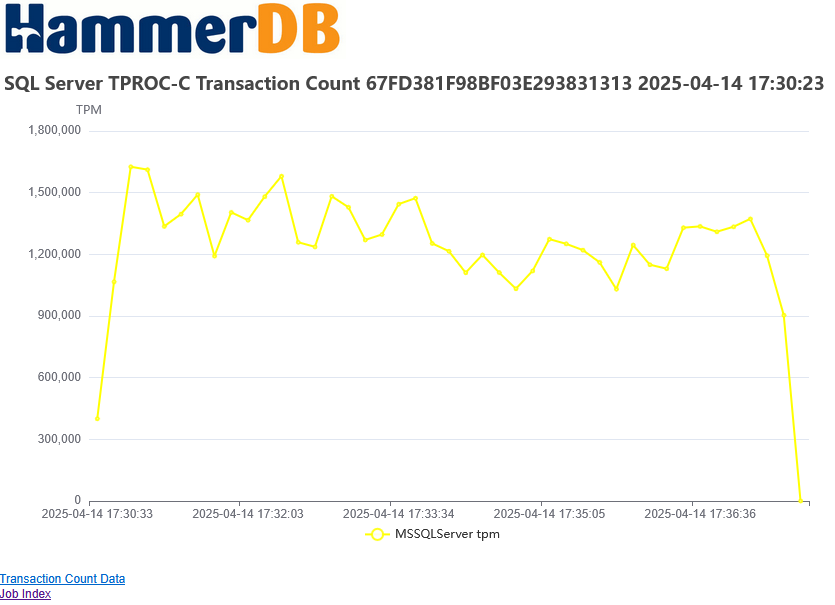 Transaction Count