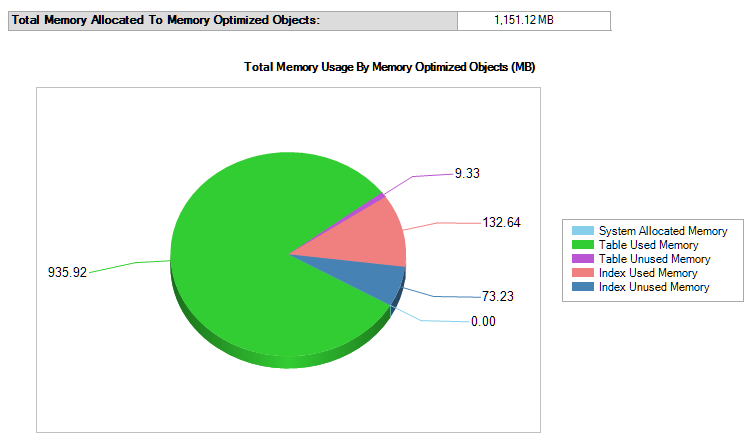 SQL Server in-Memory