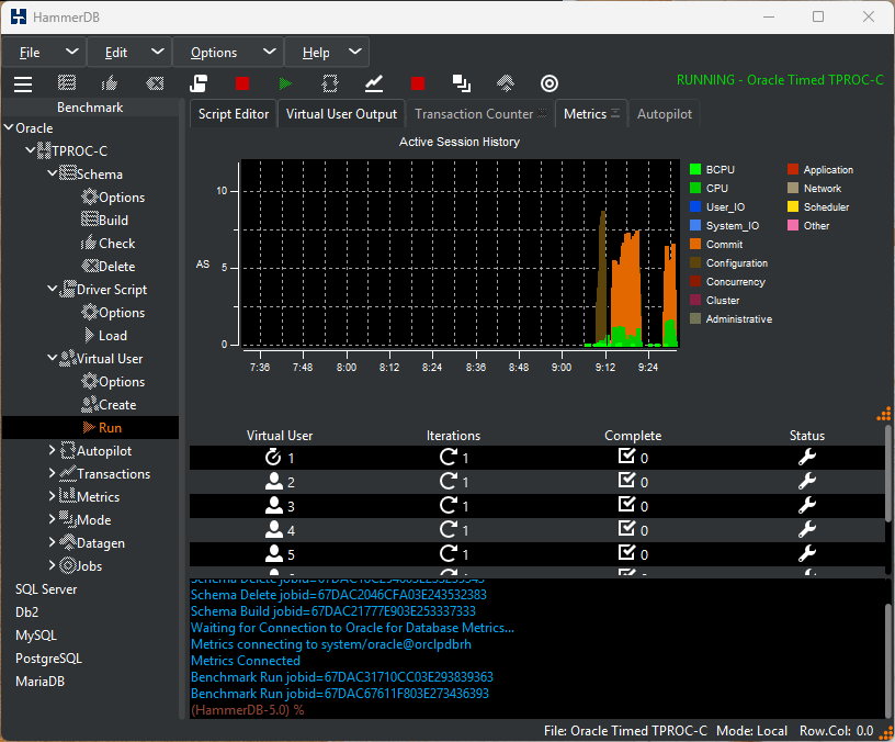 Oracle Metrics Display Linux