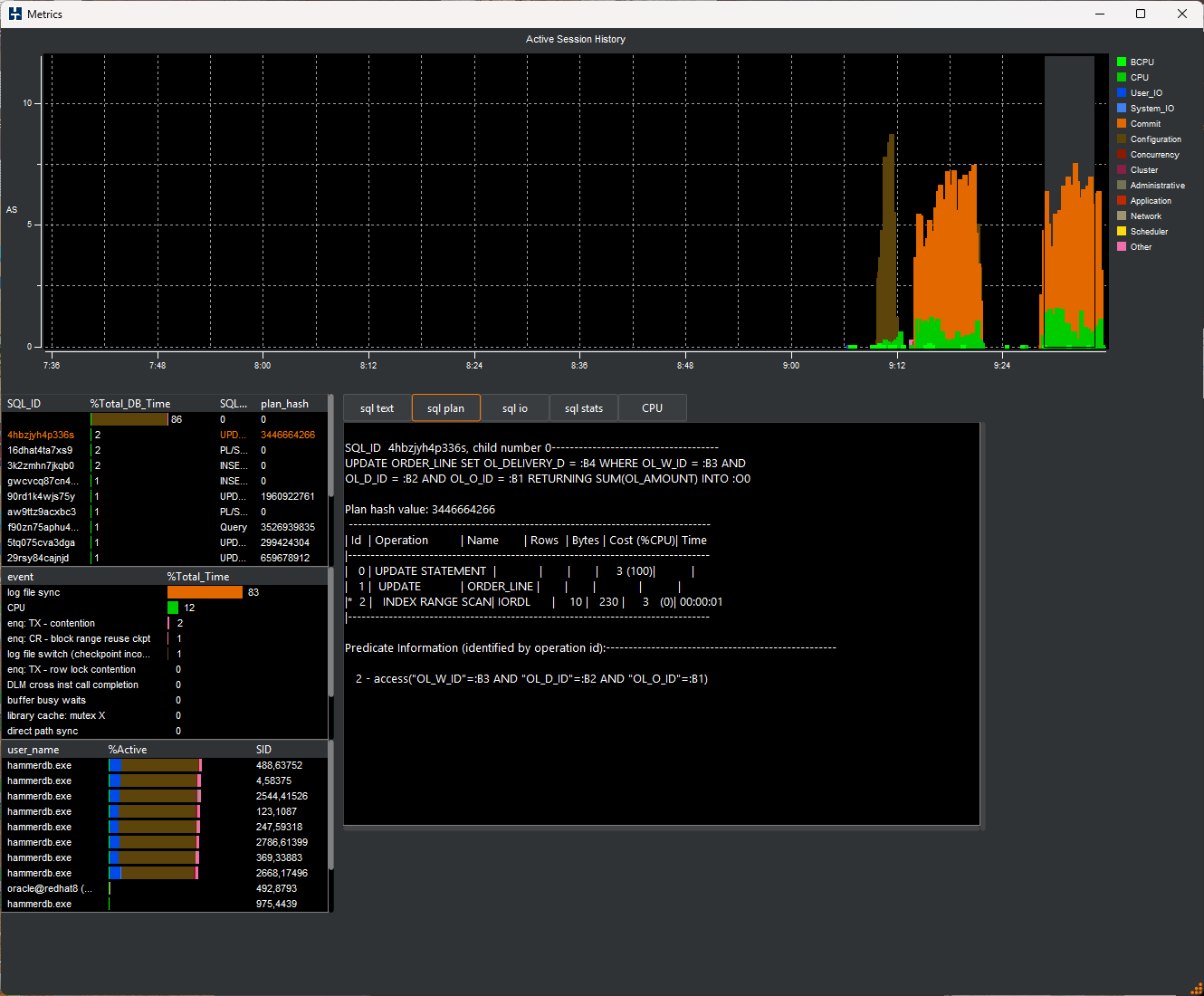 Oracle Metrics Display Windows