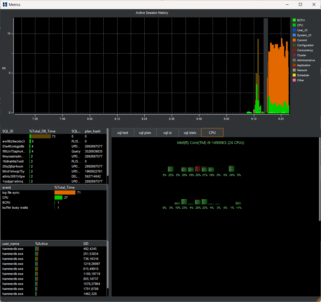 Oracle Database CPU Metrics