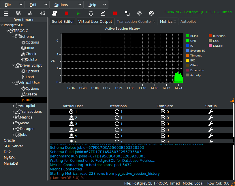 PostgreSQL Metrics Display Linux