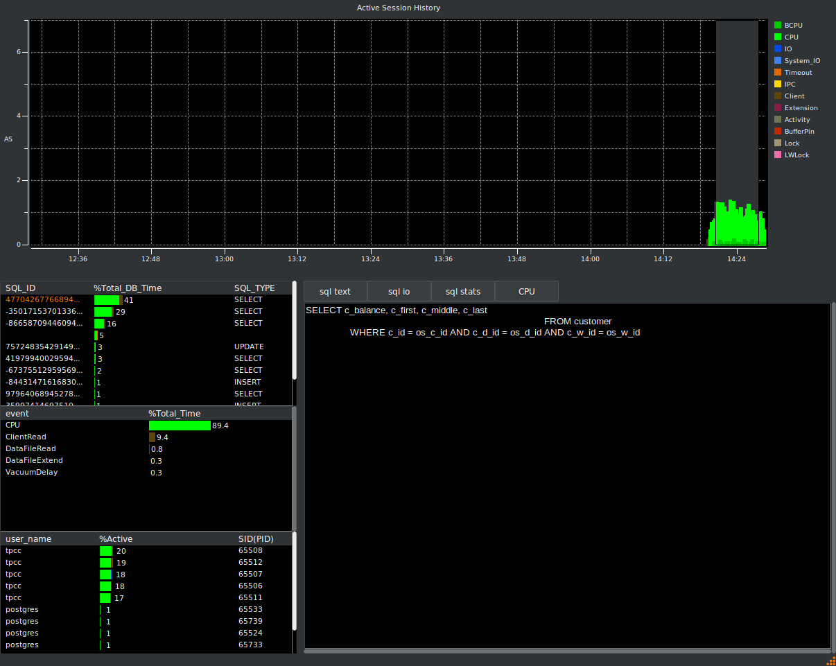 PostgreSQL Metrics Display Expanded