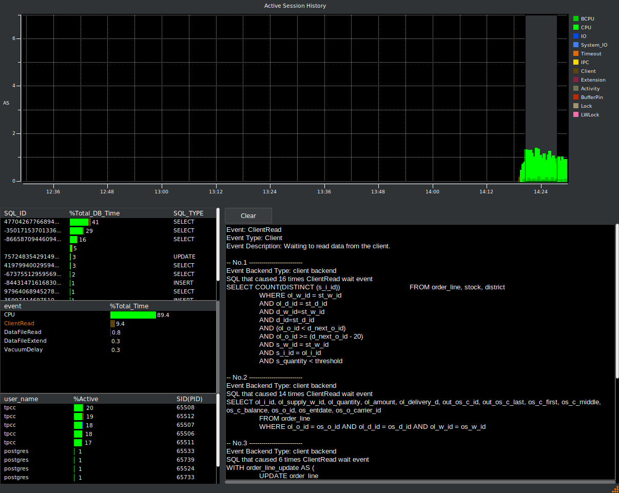 PostgreSQL Metrics Event