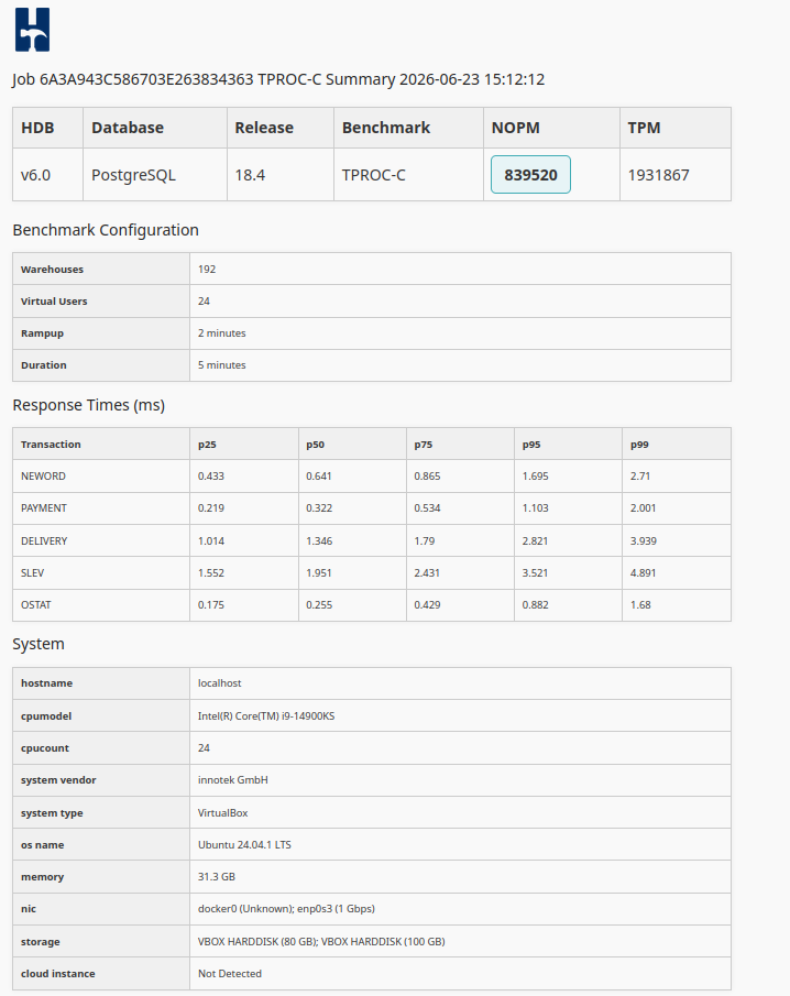 Benchmark Configuration and Result Data