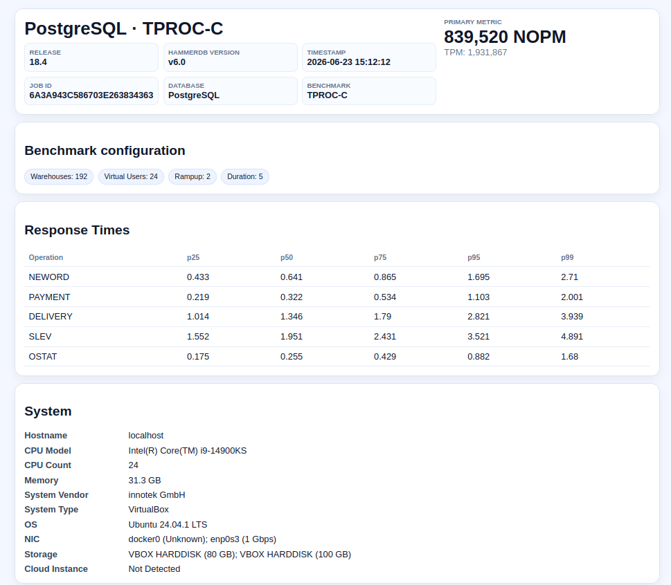 Published Result Summary