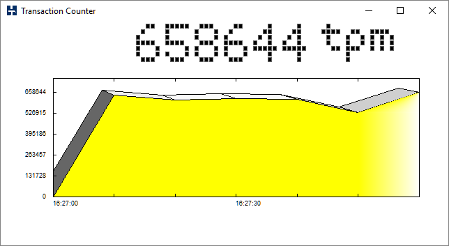 Transaction Counter standalone.