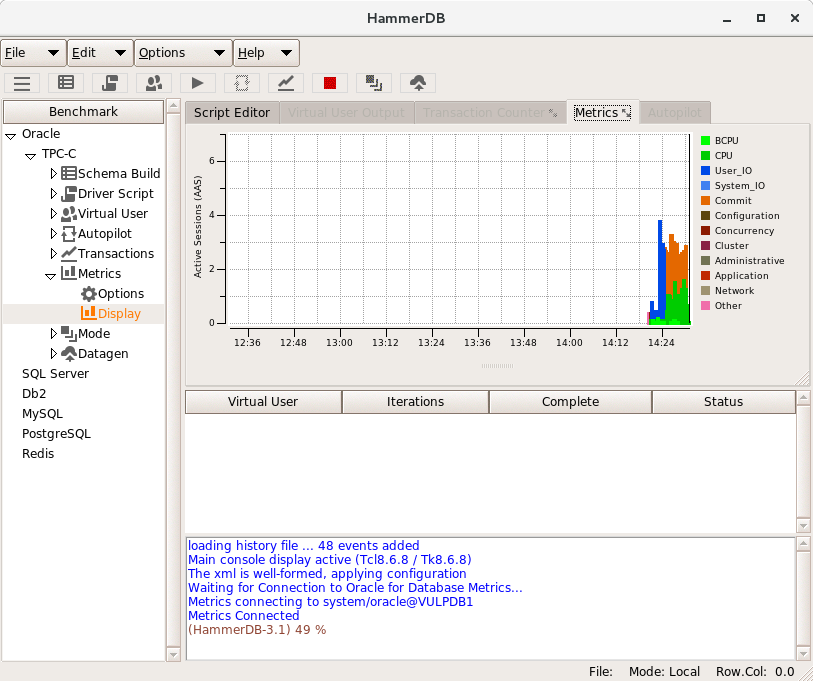 Oracle Metrics Display Linux