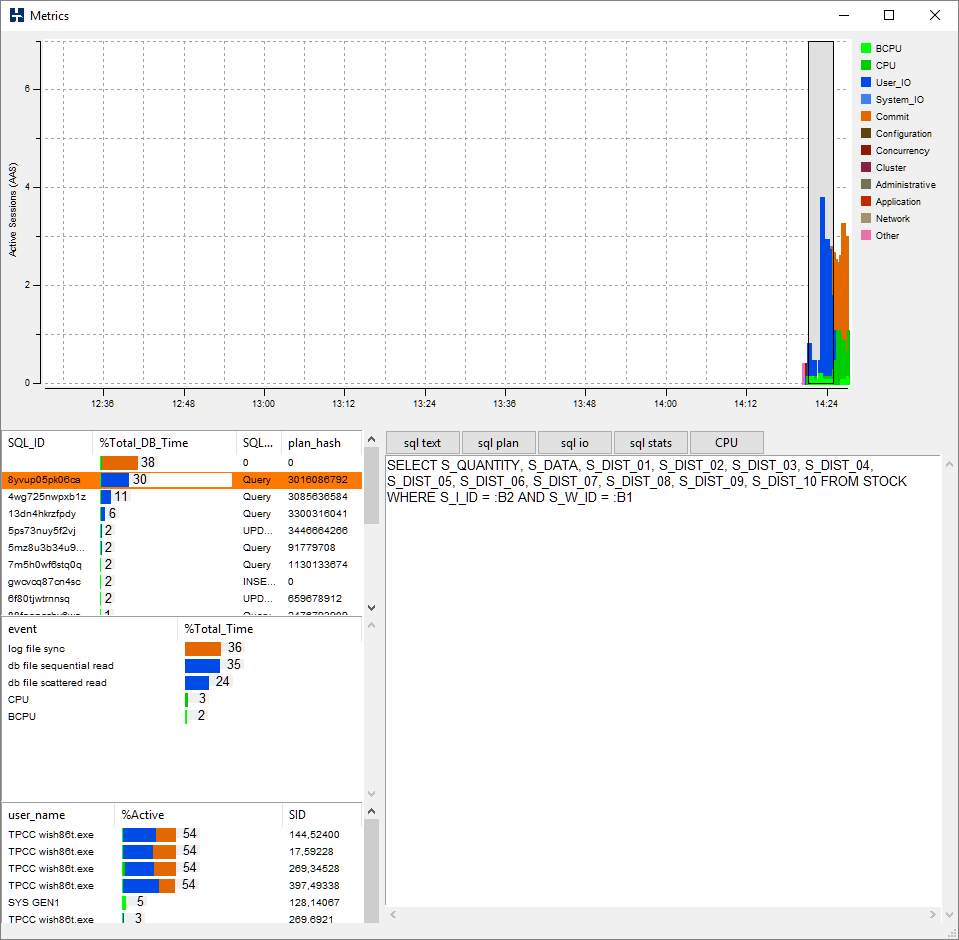 Oracle Metrics Display Windows