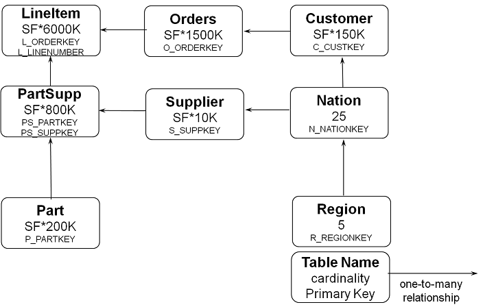 TPC-H Schema.