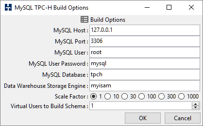 MySQL MariaDB TPC-H