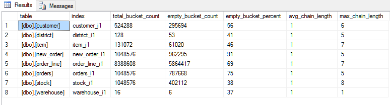 In-memory report