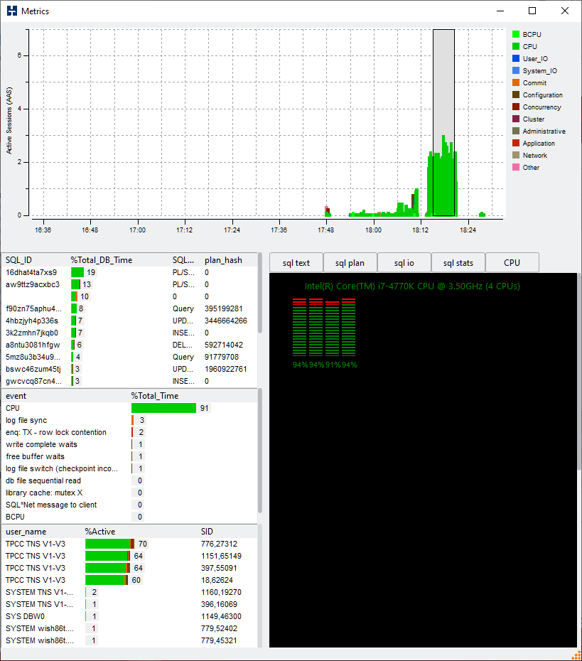 Oracle Database CPU Metrics