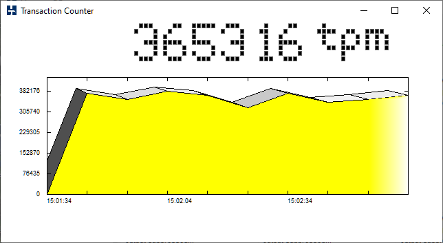 Transaction Counter standalone.