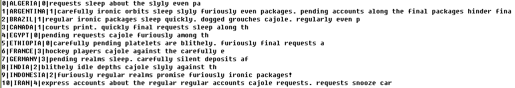 Pipe Delimited Data