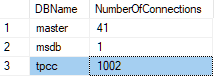 Session Count