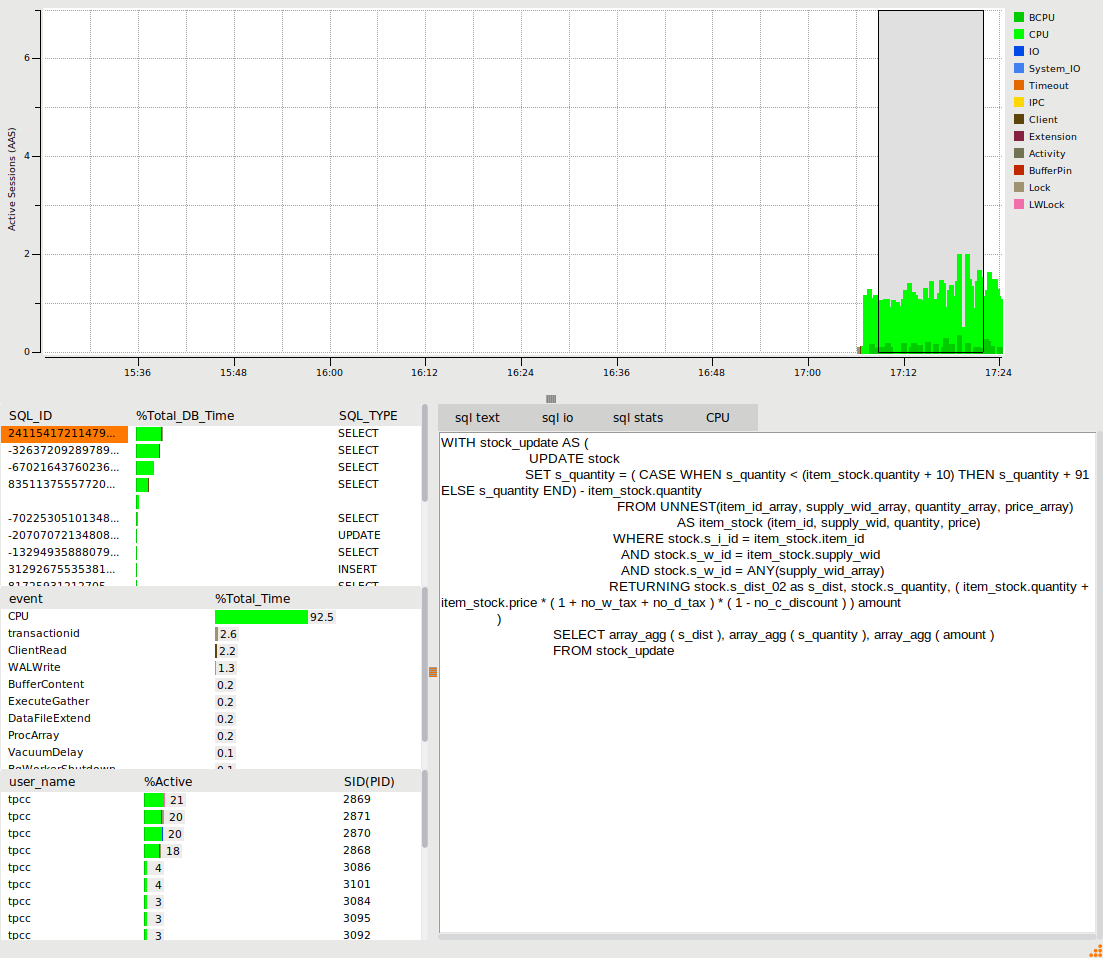 PostgreSQL Metrics Display Expanded