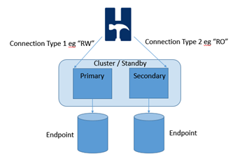 Connect Pooling