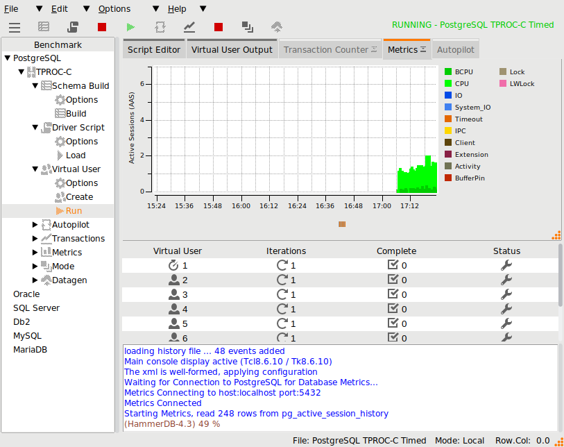 PostgreSQL Metrics Display Linux