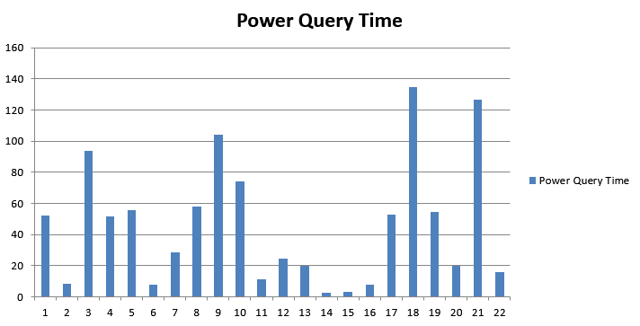 Power Query