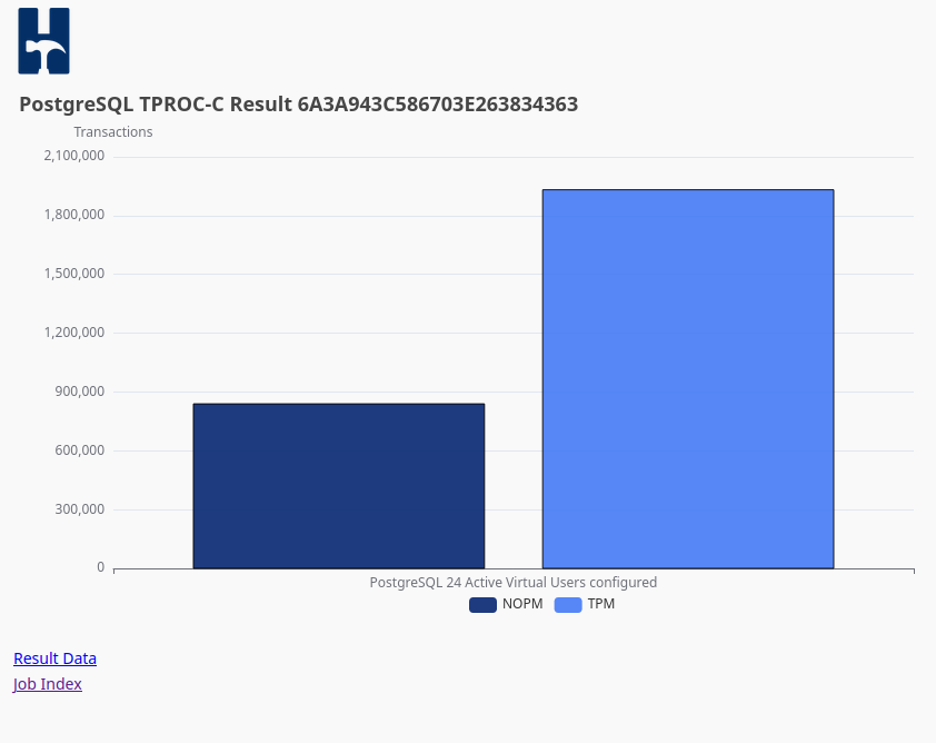 Benchmark Report Charts