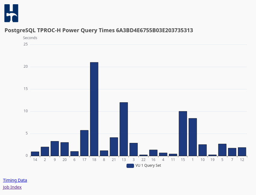 Power Query
