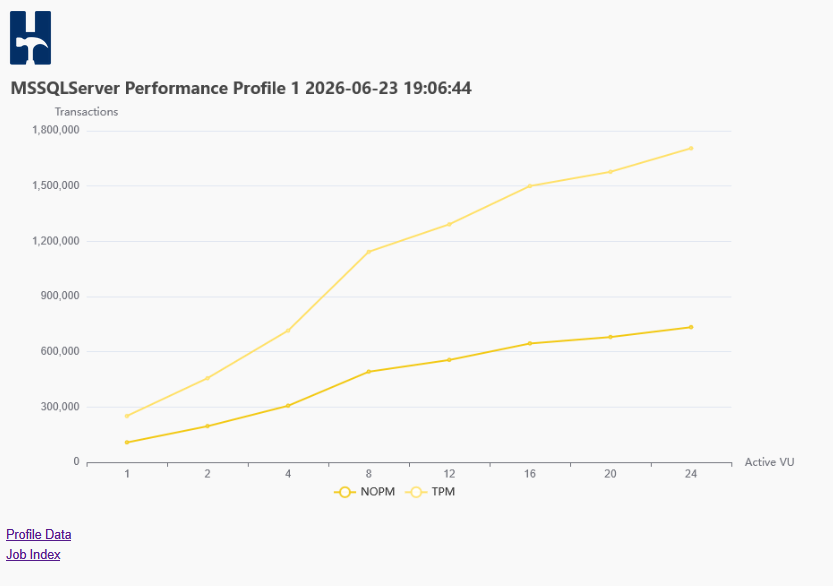 Performance Profile