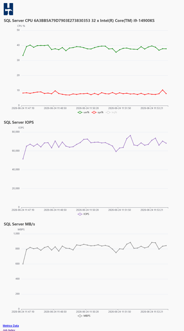 Jobs Metrics Data