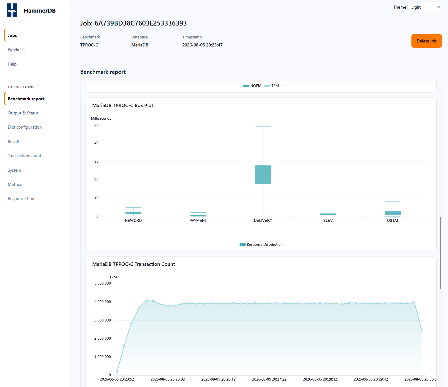 Benchmark Report Page