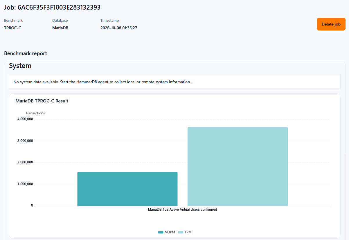 Benchmark Report Charts