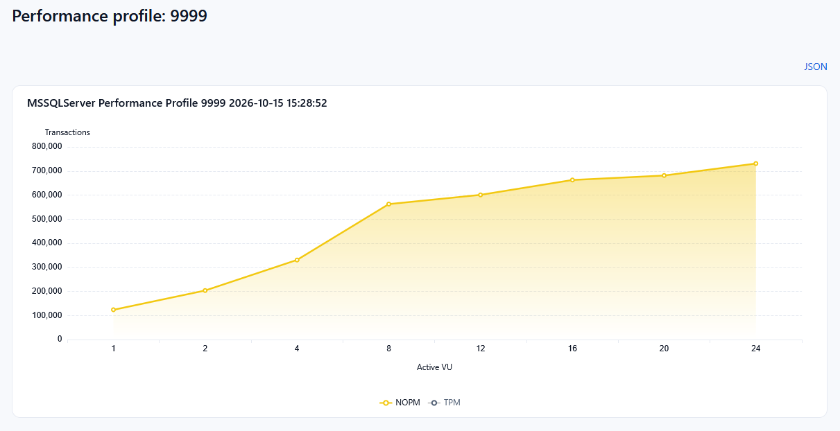 Performance Profile