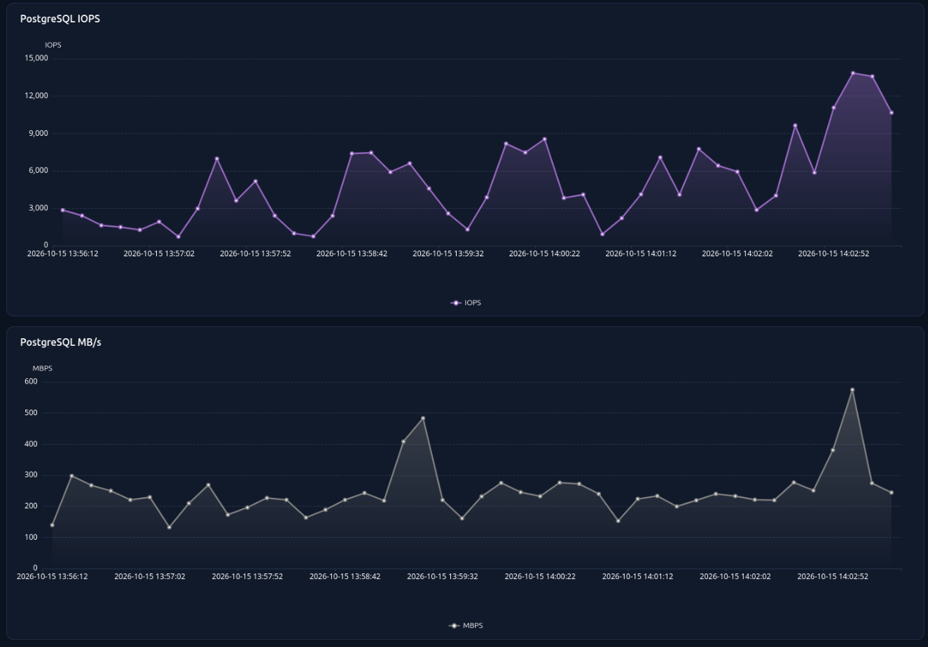 Metrics Charts