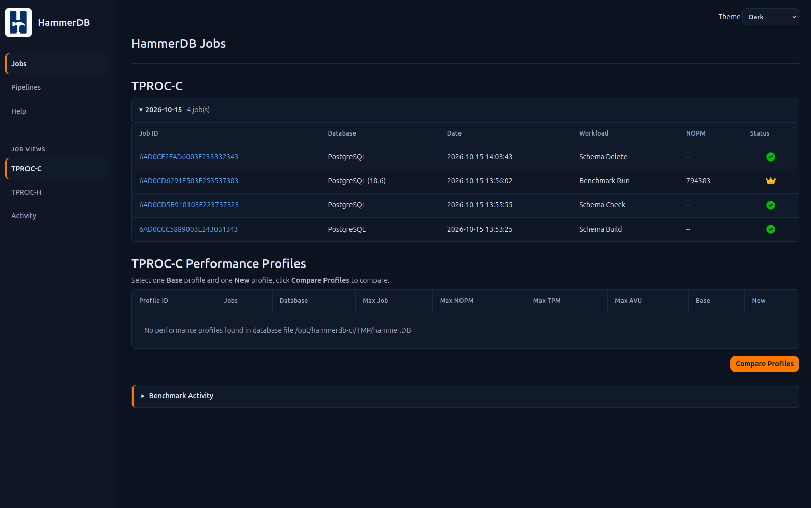 Jobs Created by a CI Pipeline